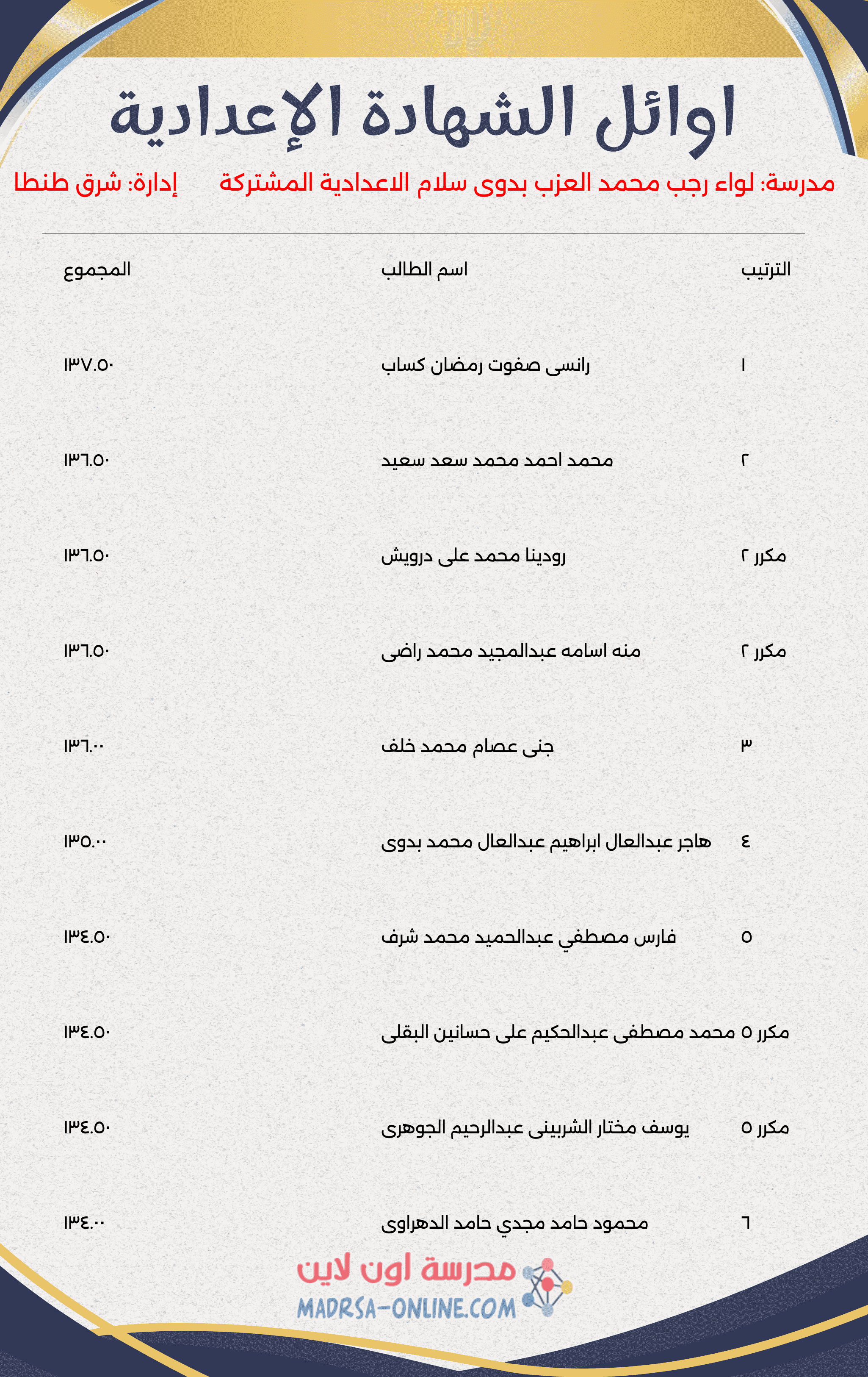 Top Students Certificate